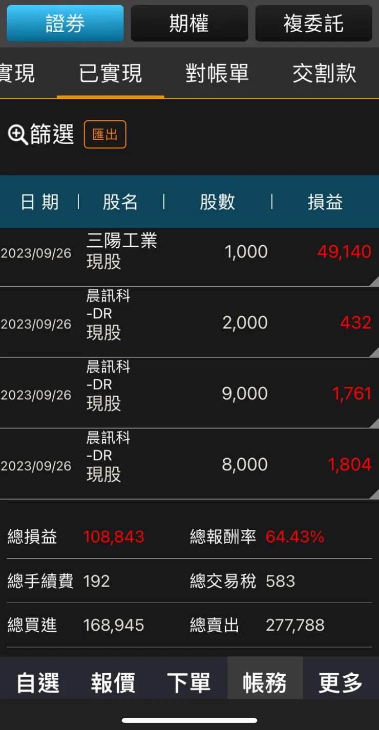小小出DR，三陽只是幾張跟著自營商避險，短線玩玩