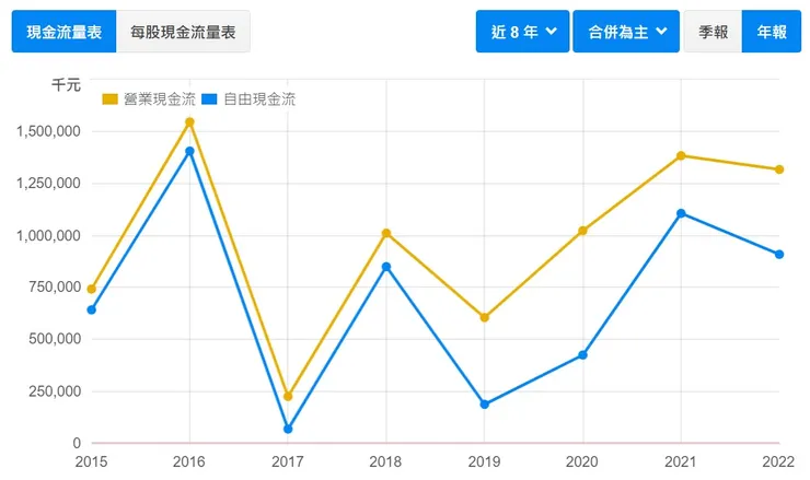 財報狗