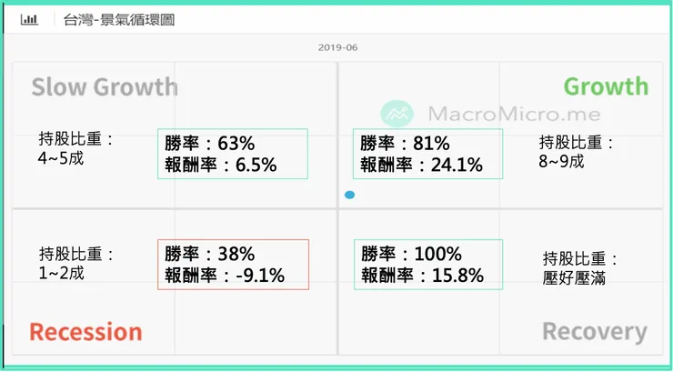 資料來源：財經M平方