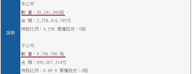 來源 公開資訊觀測站