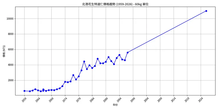 Grok。中文字沒特別設定也能完整表示。