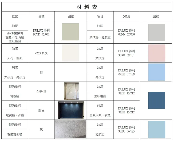 【台南油漆塗料推薦】藝勳油漆工程行│特殊塗料X油漆X壁紙│義