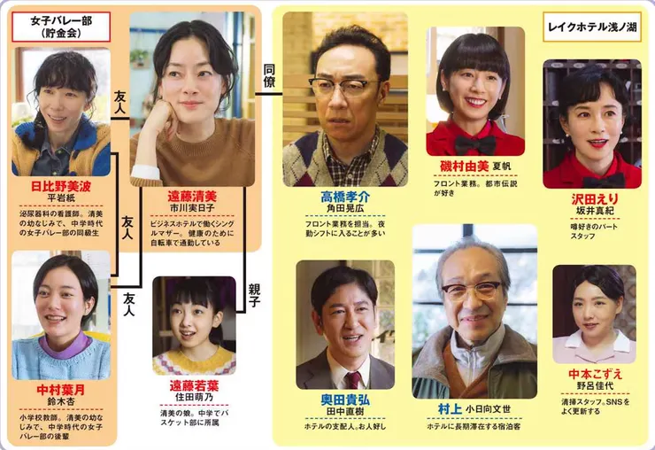 小鎮星熱點 | 評價 8.4/10  | 影劇避雷就上 awwrated.com