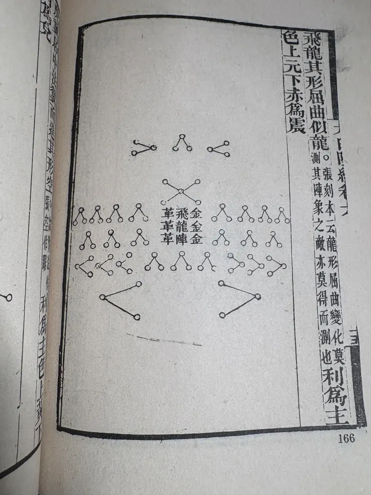 人家兵書裡的陣法是這樣畫的
