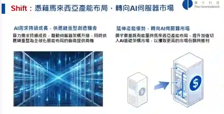 資料來源:2026.01法說會簡報