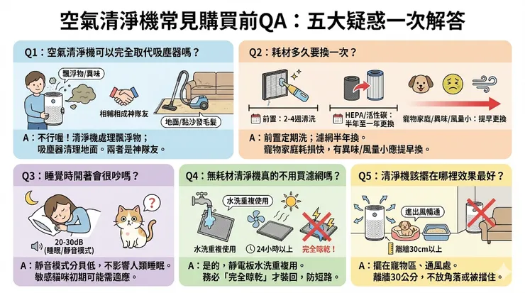 空氣清淨機常見購買前疑問