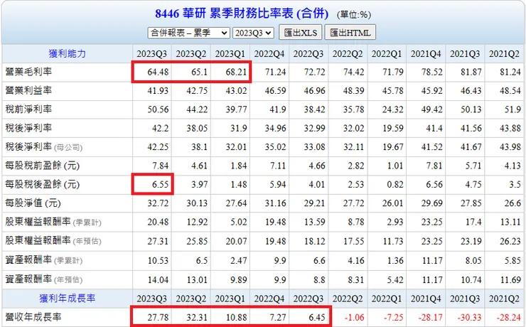 資料來源:Goodinfo台灣股市資訊網