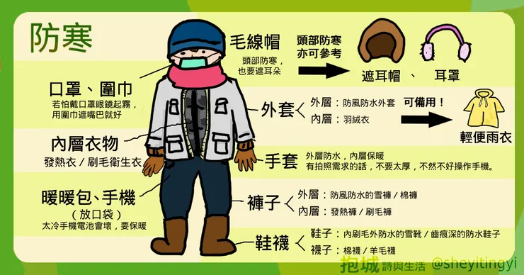 防寒撇步,之一。(整理/繪製:抱城。)