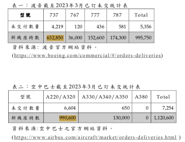 來源：拓凱年報