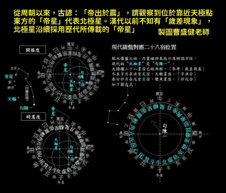 漢代不知有歲差