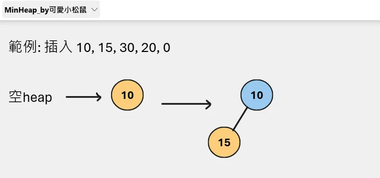 🔼用Python來實現 Min Heap 最小堆