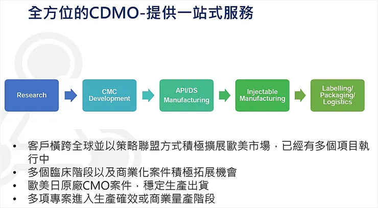圖片來源：台耀法說會簡報