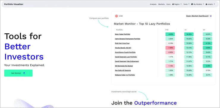 [分享] 投資組合分析工具 - Portfolio Visualizer。