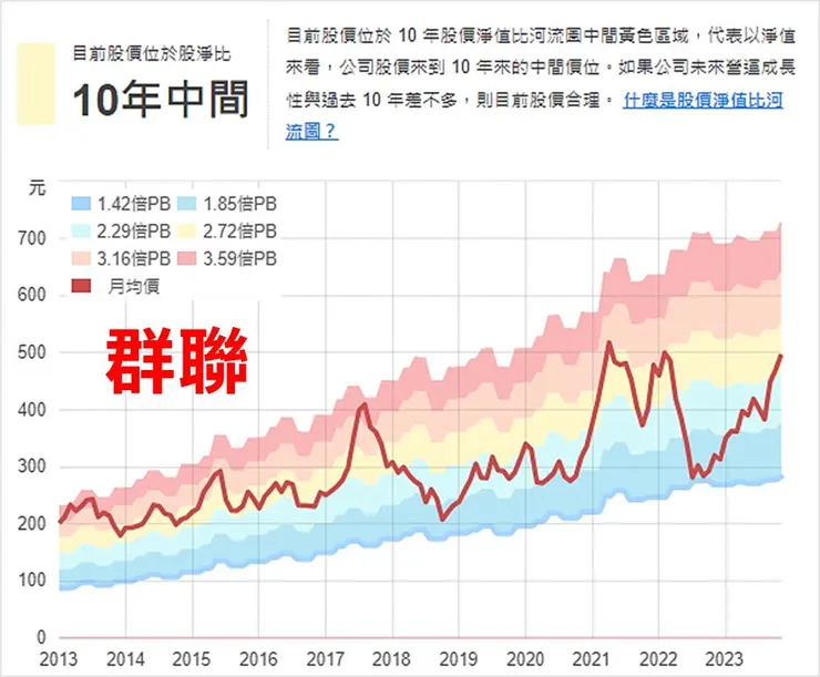 資料來源：財報狗