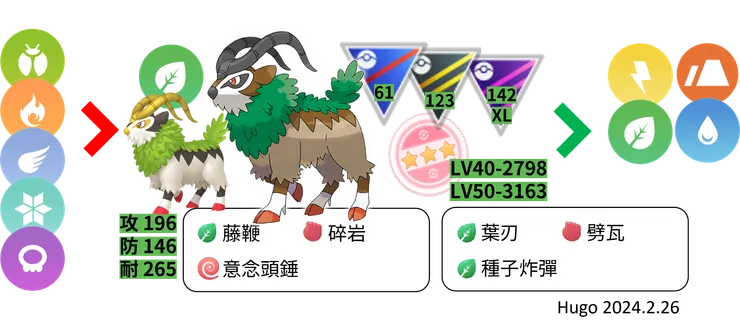 坐騎山羊基本資料