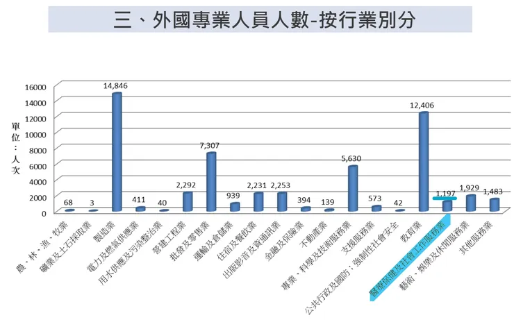 截自國家發展委員會