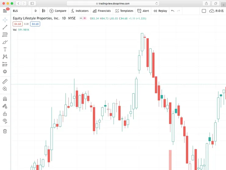 Doo Prime 的 TradingView
