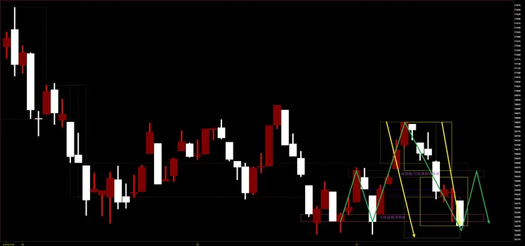 臺灣加權指數日K