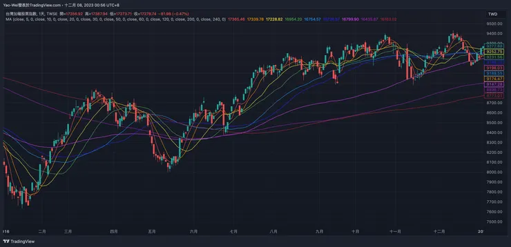 來源：tradingview