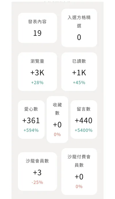 【星貨鋪業績】2026年01月份業績