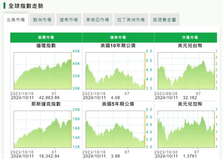 圖片來源：國泰證券官網