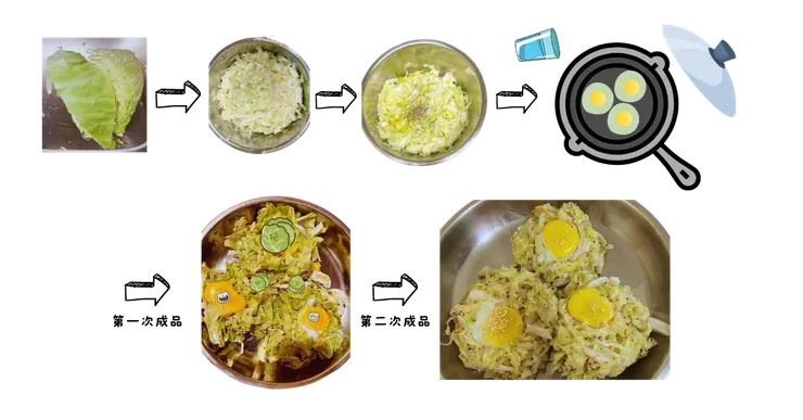 第一次成品菜量太多結果變連體嬰了啦~ 第二次蛋黃還有流心耶~ 