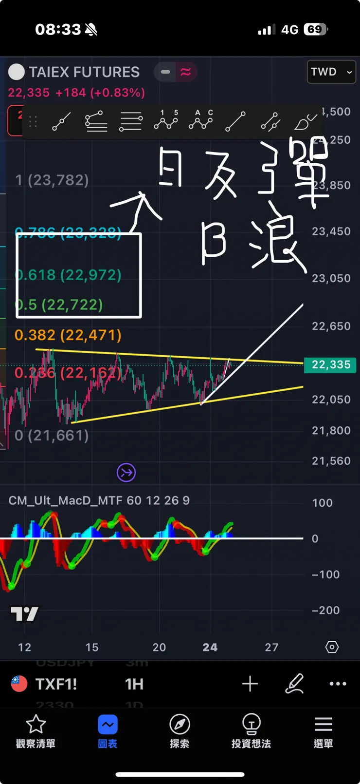 vocus|新世代的創作平台