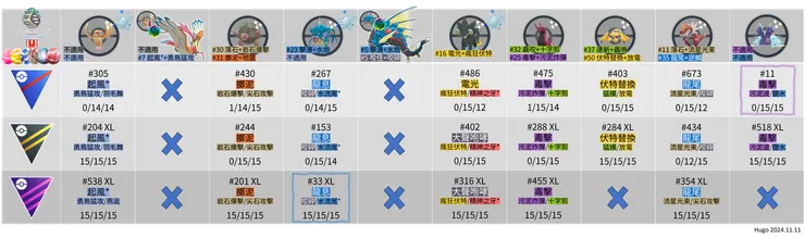 曠野地帶 強大的寶可夢推薦招式