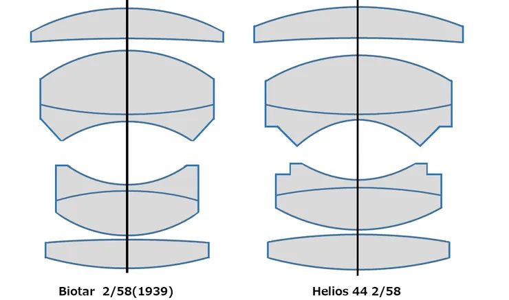 https://spiral-m42.blogspot.com/2010/12/helios-44m39-44mm42-44m6m42-58mmf2-and.html