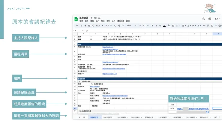 原文是日文而且是公司資料不能放出來,所以我簡單變成中文並修改了一部分內容