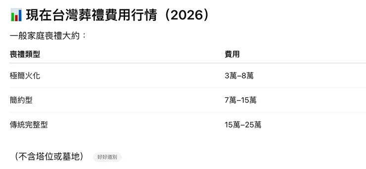 禮儀公司葬儀社費用行情