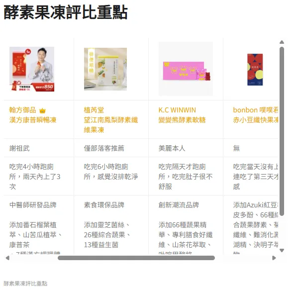 圖片截自日日健康網