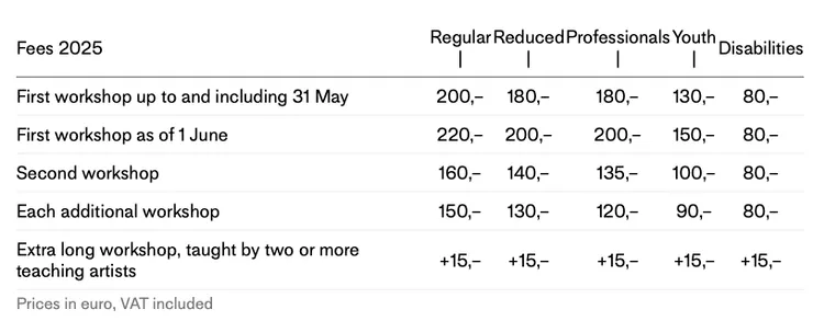 2025 年的費用表。費用單位是歐元（可以用 1:35 暴力換算）