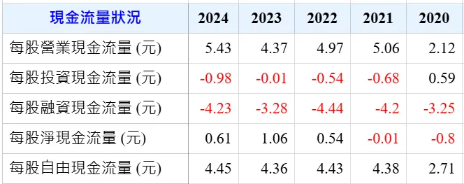 資料來源：Goodinfo台灣股市資訊網。