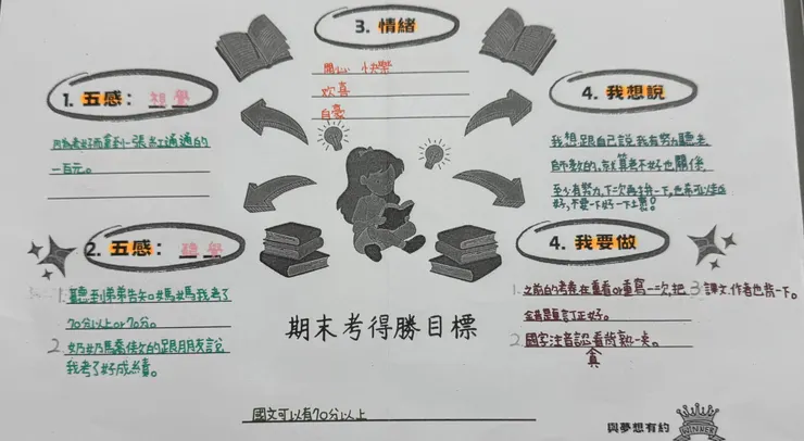 這孩子的紀錄很到位，我衷心期盼這一年的她，能在各方面確實的實踐她的目標🙏