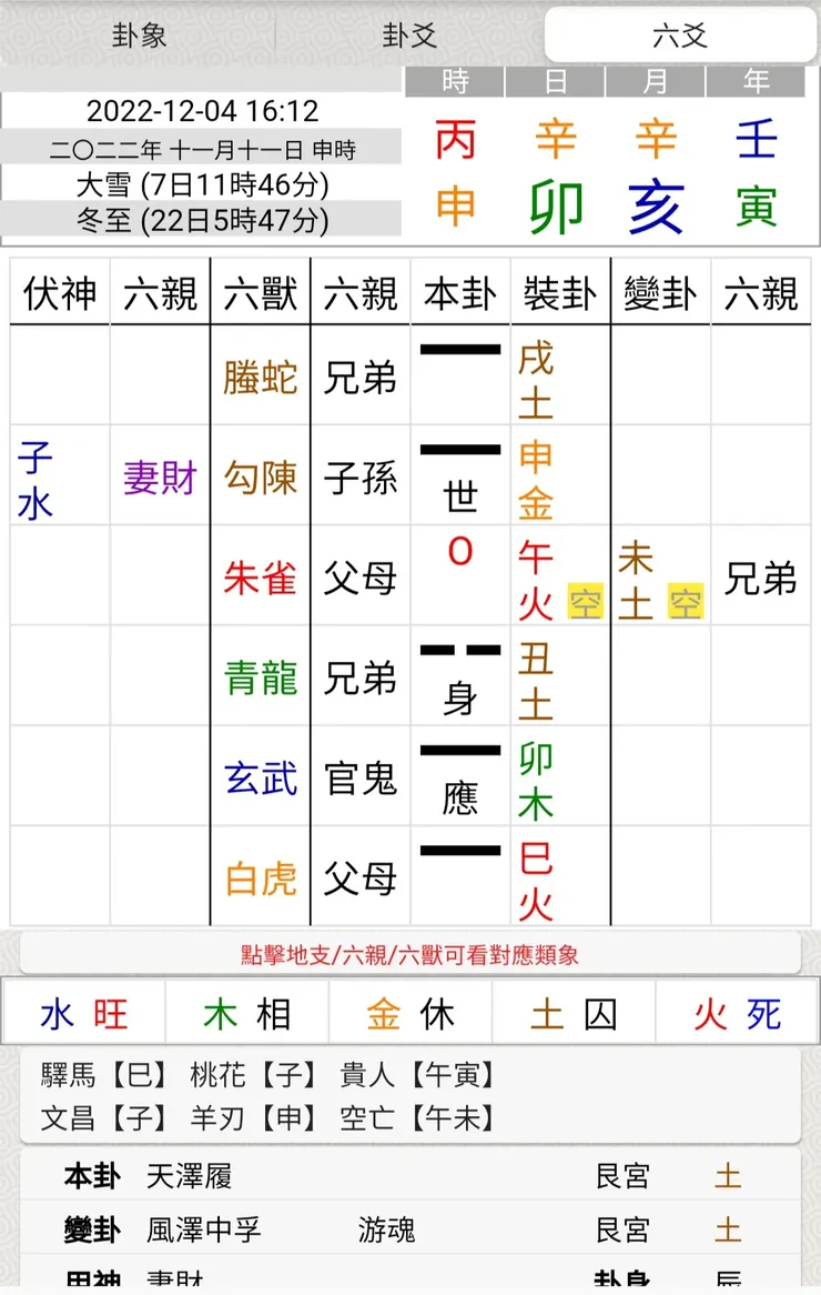 圖片來源:易爻app