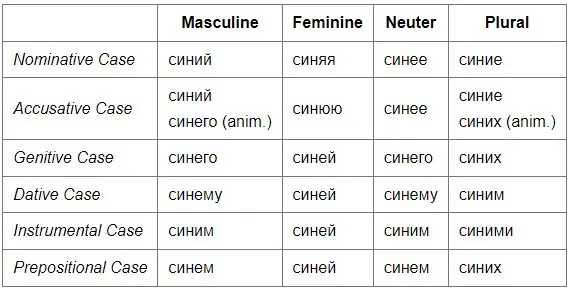 (感謝russianlessons.net提供)