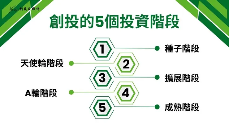 創投意思是什麼？解析5大創業投資公司平台如何投資新創！7