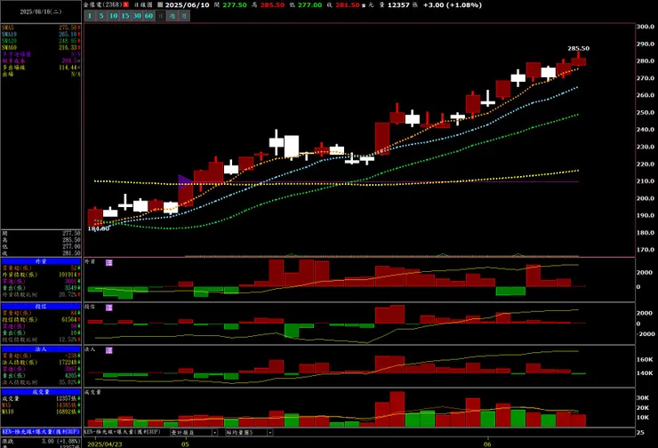 vocus|新世代的創作平台
