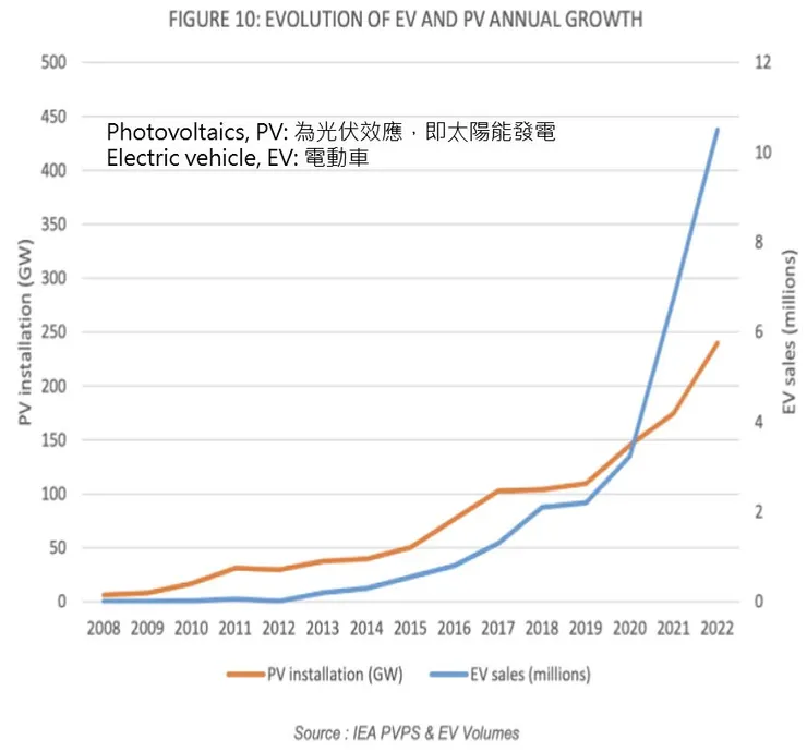 圖12-3、光能安裝數