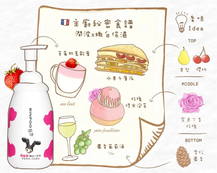 【潤波】全脂牛奶嫩白沐浴慕絲