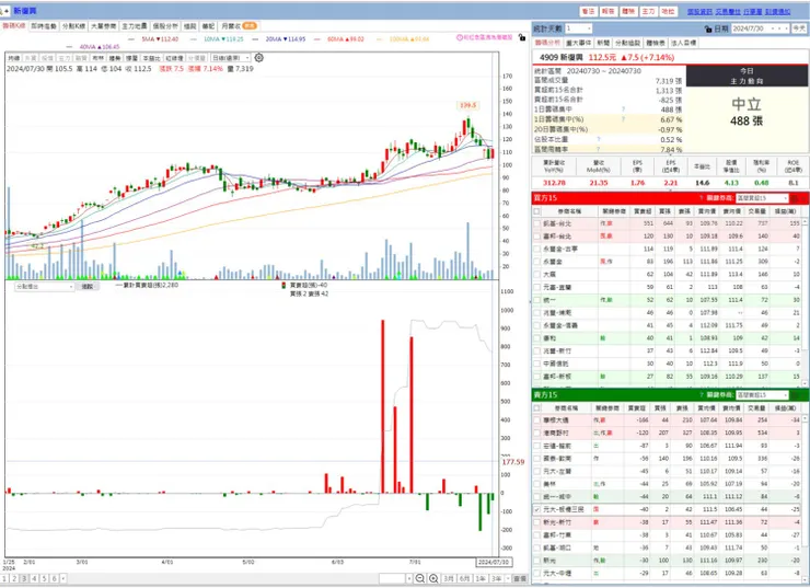 vocus|新世代的創作平台