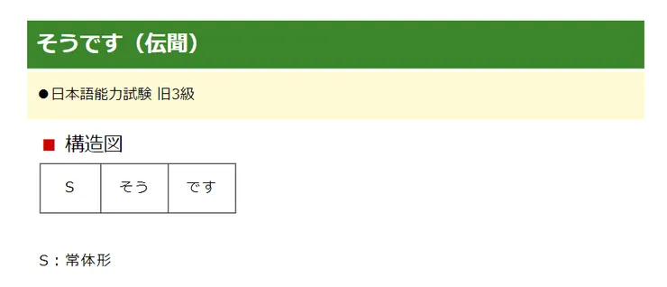 初級日文文型78　そうです（伝聞）