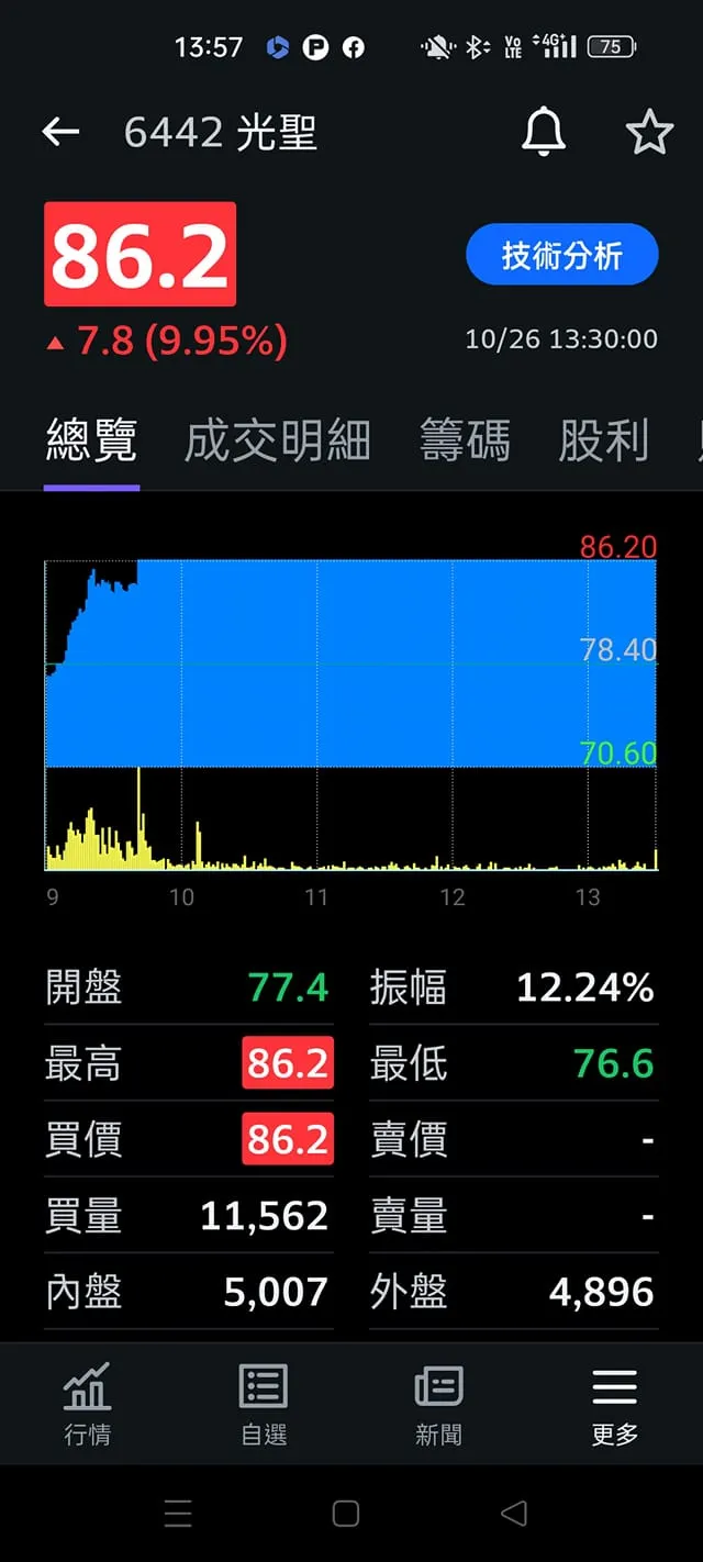 vocus|新世代的創作平台