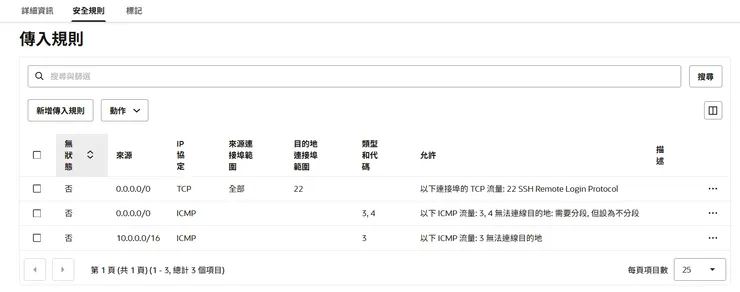 網路防火牆-安全規則