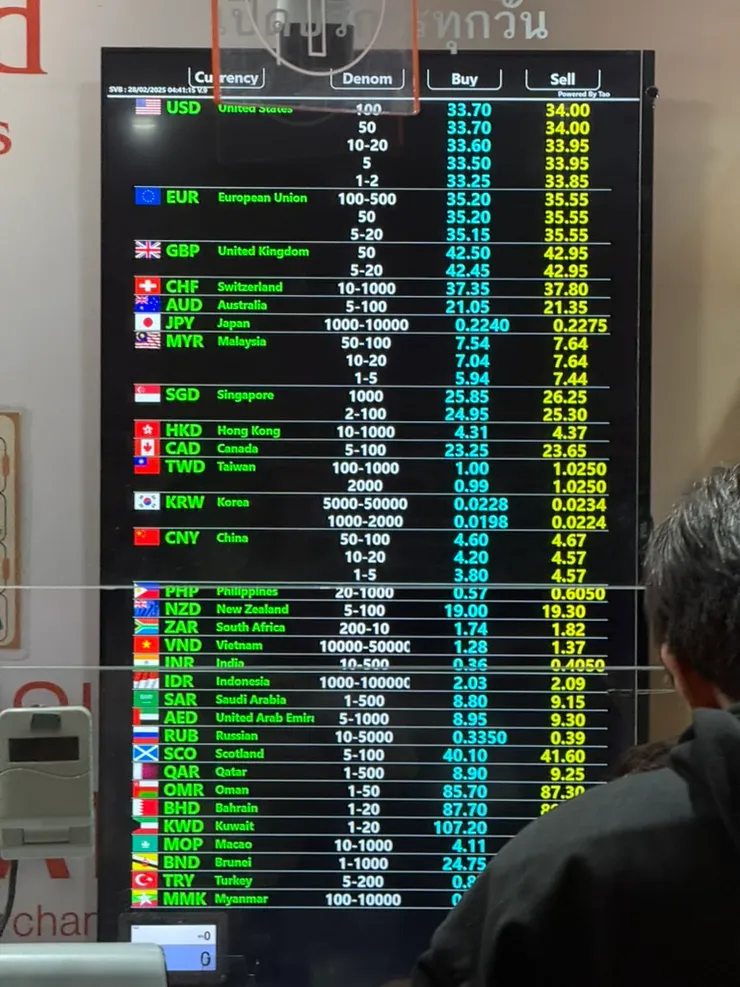 B樓層 機場快線匯率 (台幣買入 1:1.0)