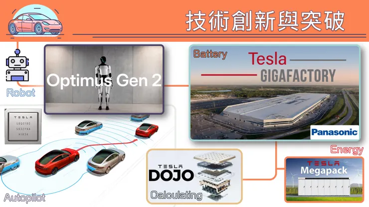 特斯拉的技術創新與突破