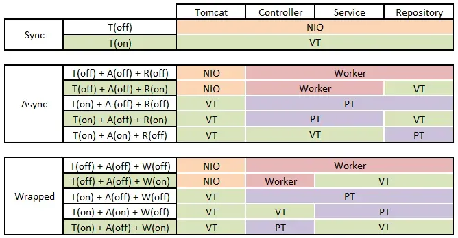 Figure 9 — Threads running in each component