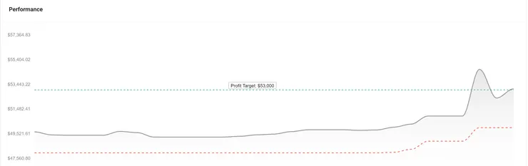 第二次挑戰的過程