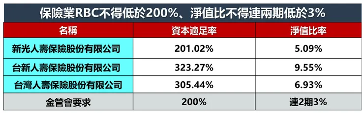 資料來源：金管會銀行局，棒棒的理財失控週記整理